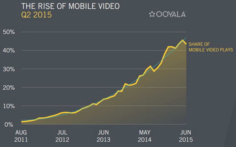 online marketing - the rise of mobile video_resize