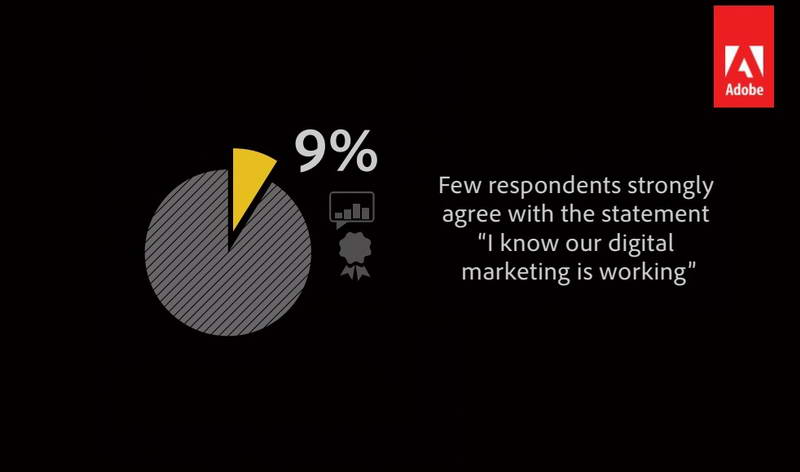 online marketing - low respondents_resize